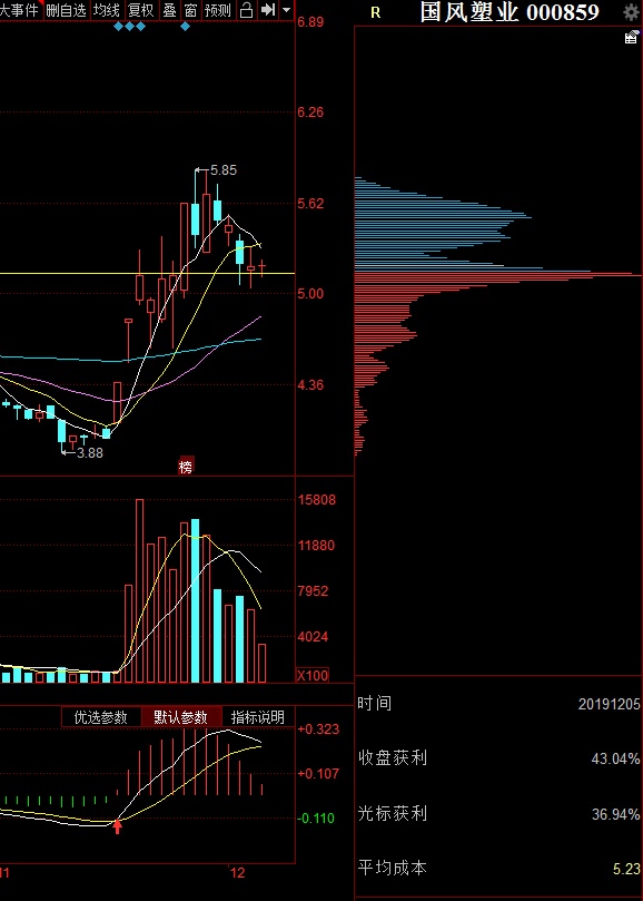 日下午机会前瞻