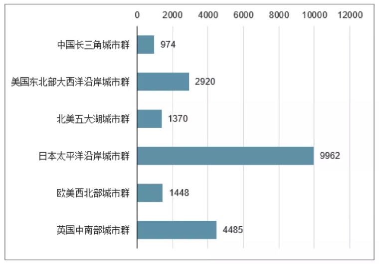 意大利历年gdp对比_意大利国旗(3)