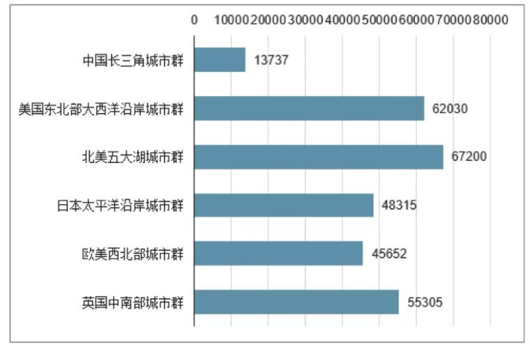 中西人口质量_人口质量下降比例图(3)