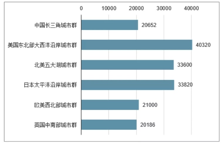 为什么城市GDP不高但个税高_十万个为什么手抄报(3)