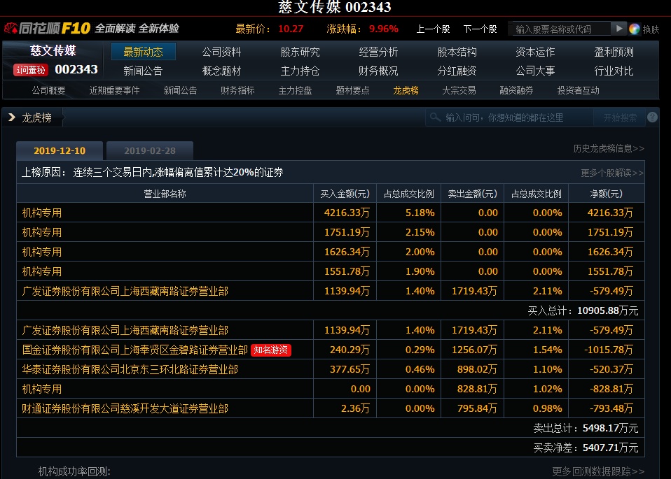 慈文传媒股票持股股东 _淘股吧