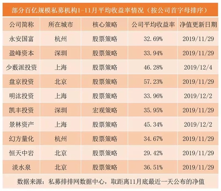私募大佬排名_私募大佬叶飞照片