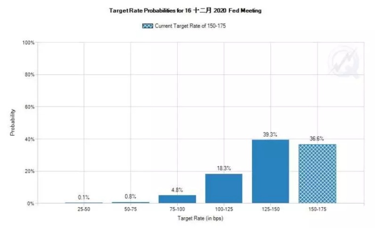 2020GDP增速中位数_2020中国gdp增速图(3)