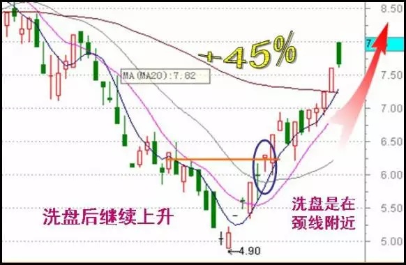 三根避雷针k线形态图片