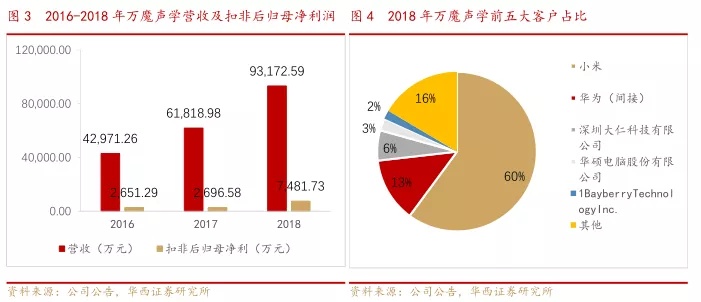 声学排名_声学实验室图片(2)