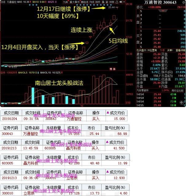 每日涨停题材 vhwryifyaz6c.jpg_760w.png
