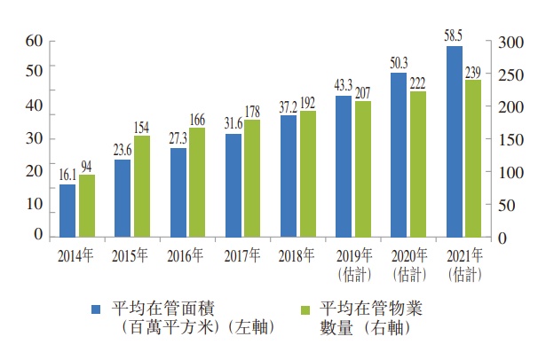 利物业招股书解读||超额认购91倍,50倍市盈率发