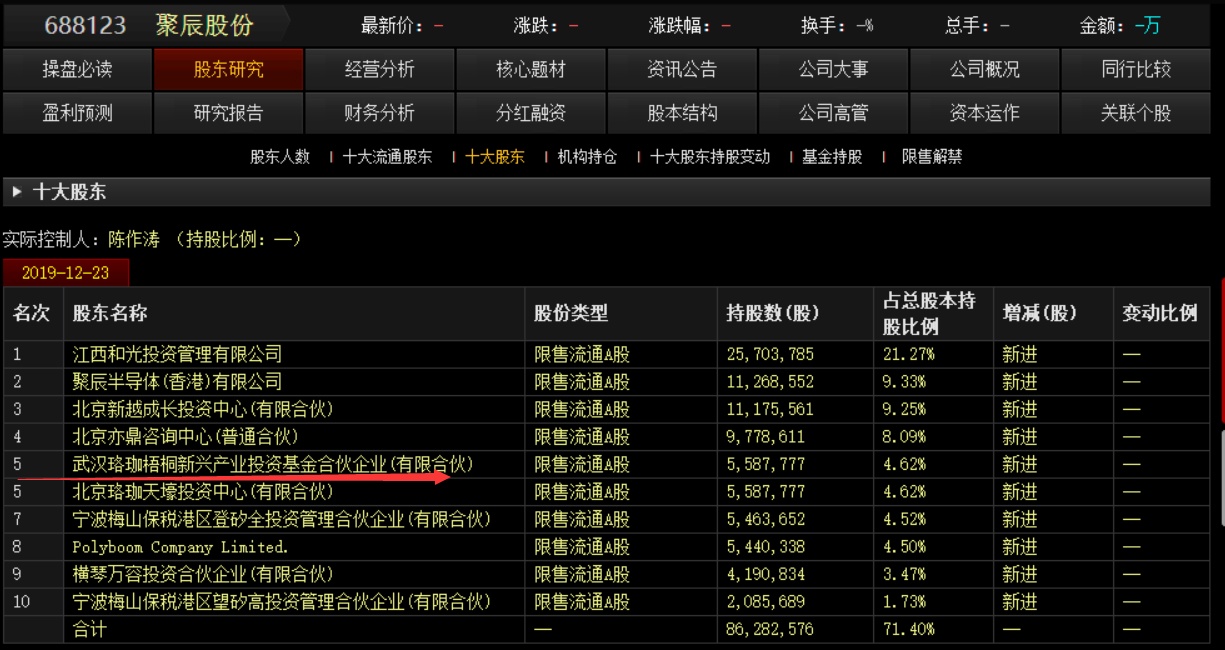 聚辰股份688123华为摄像头供应商5g换机潮受益股