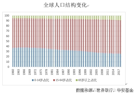 人口比例大_人口比例(3)