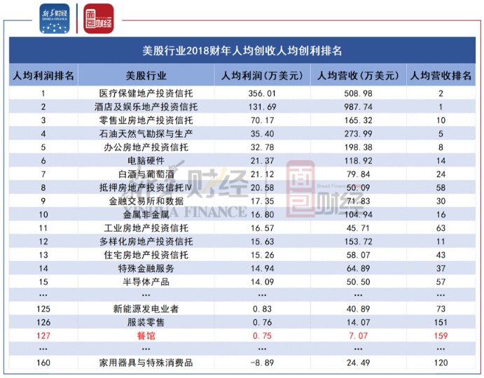 公司人均利润_脑叶公司