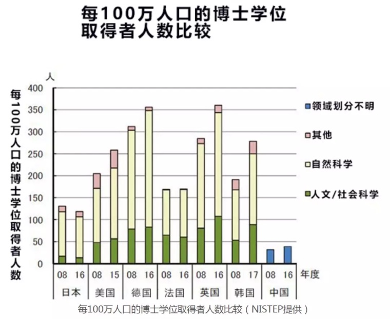 研究生人口比_研究生人口比例图