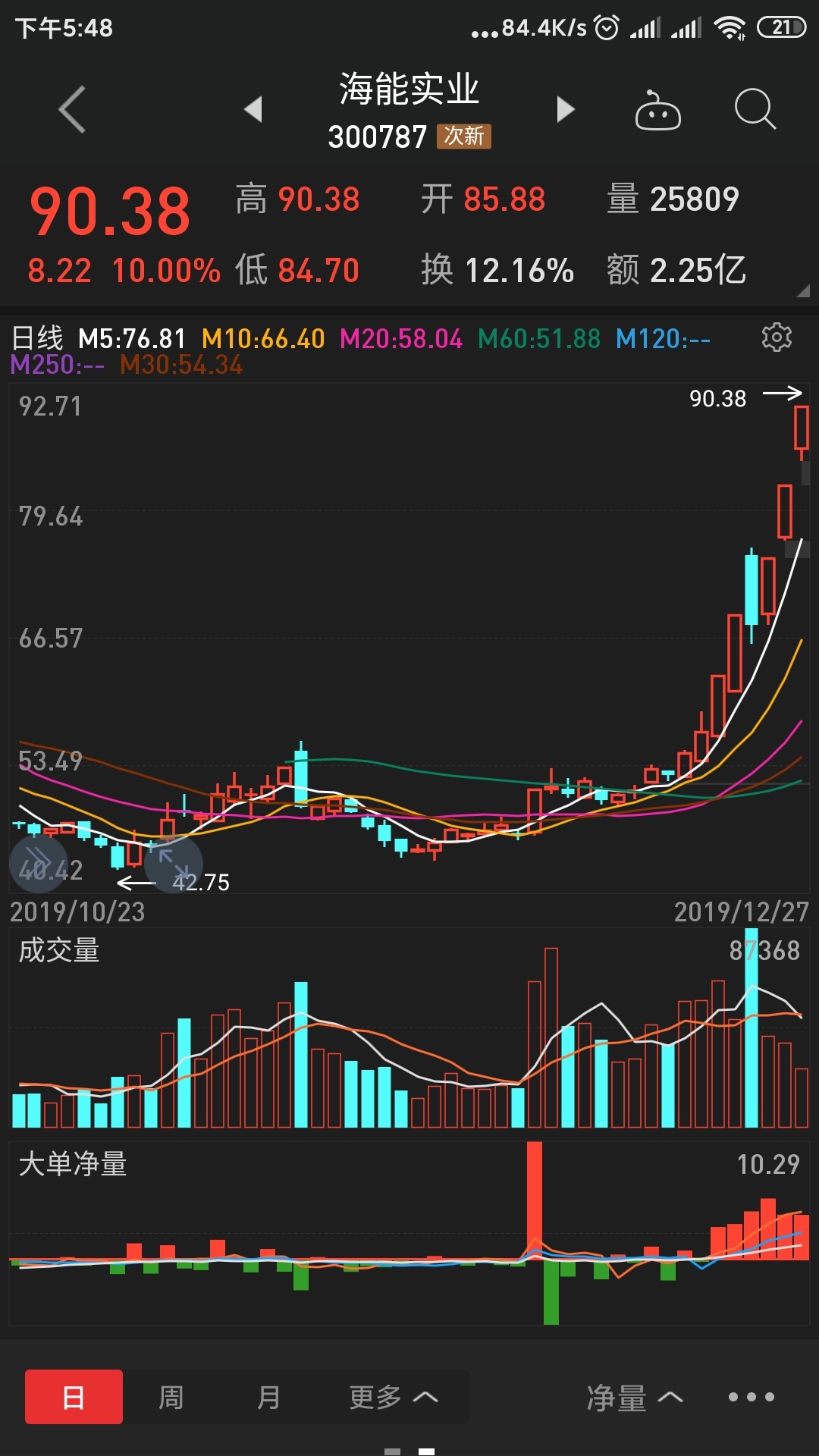 无线耳机出现翻倍牛股漫步者,我就在里面反复倒腾,打._淘股吧