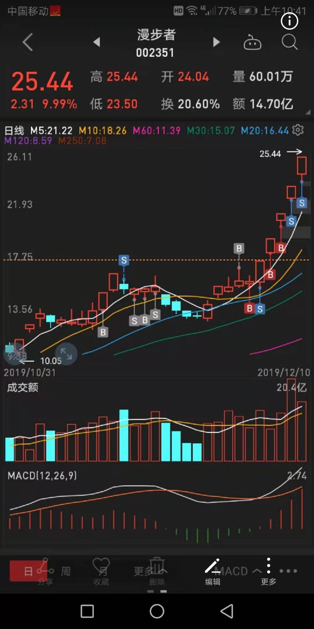 分仓和推仓位问题