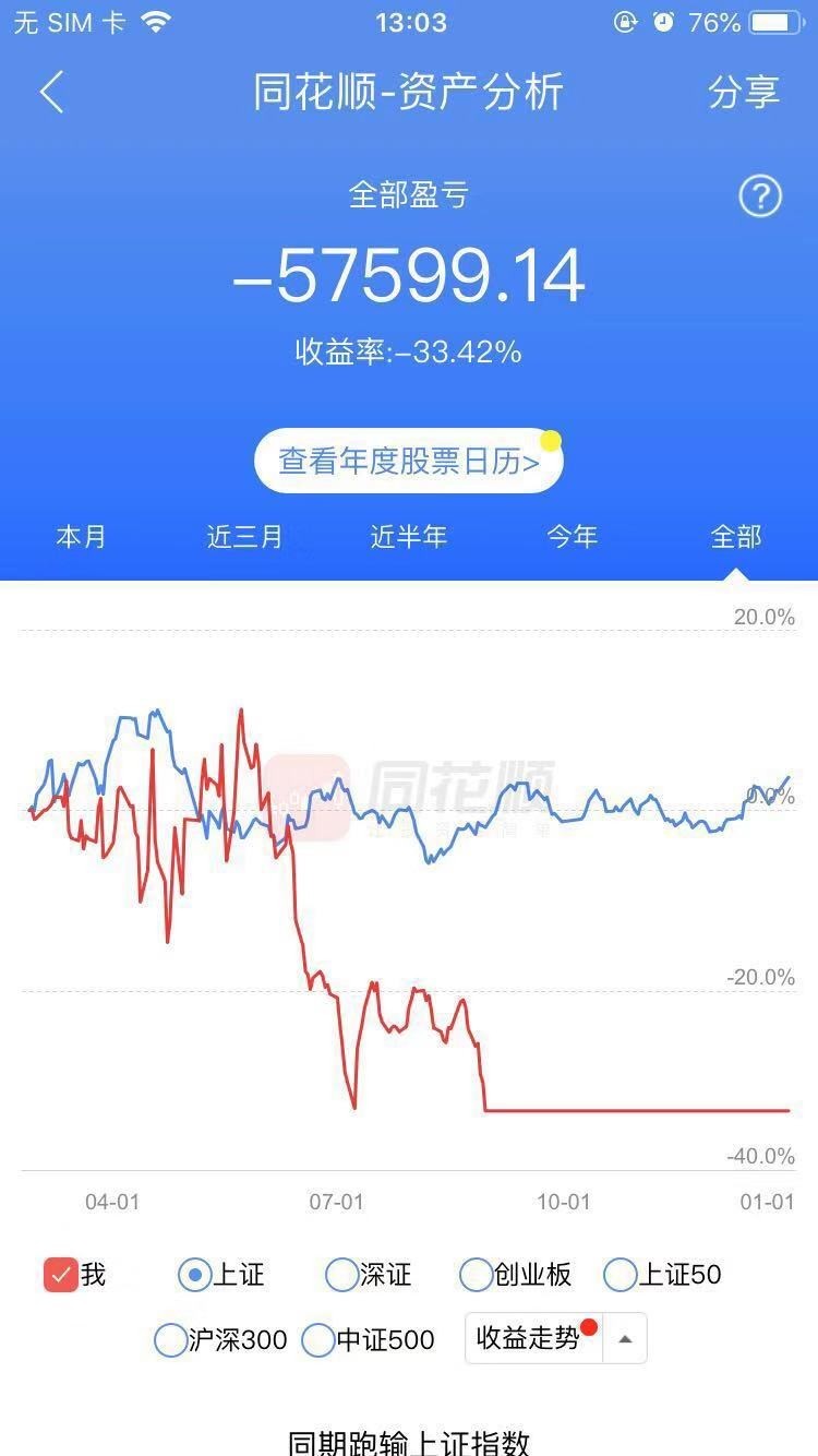 2020年gdp翻一倍 股市_股市牛图片(2)