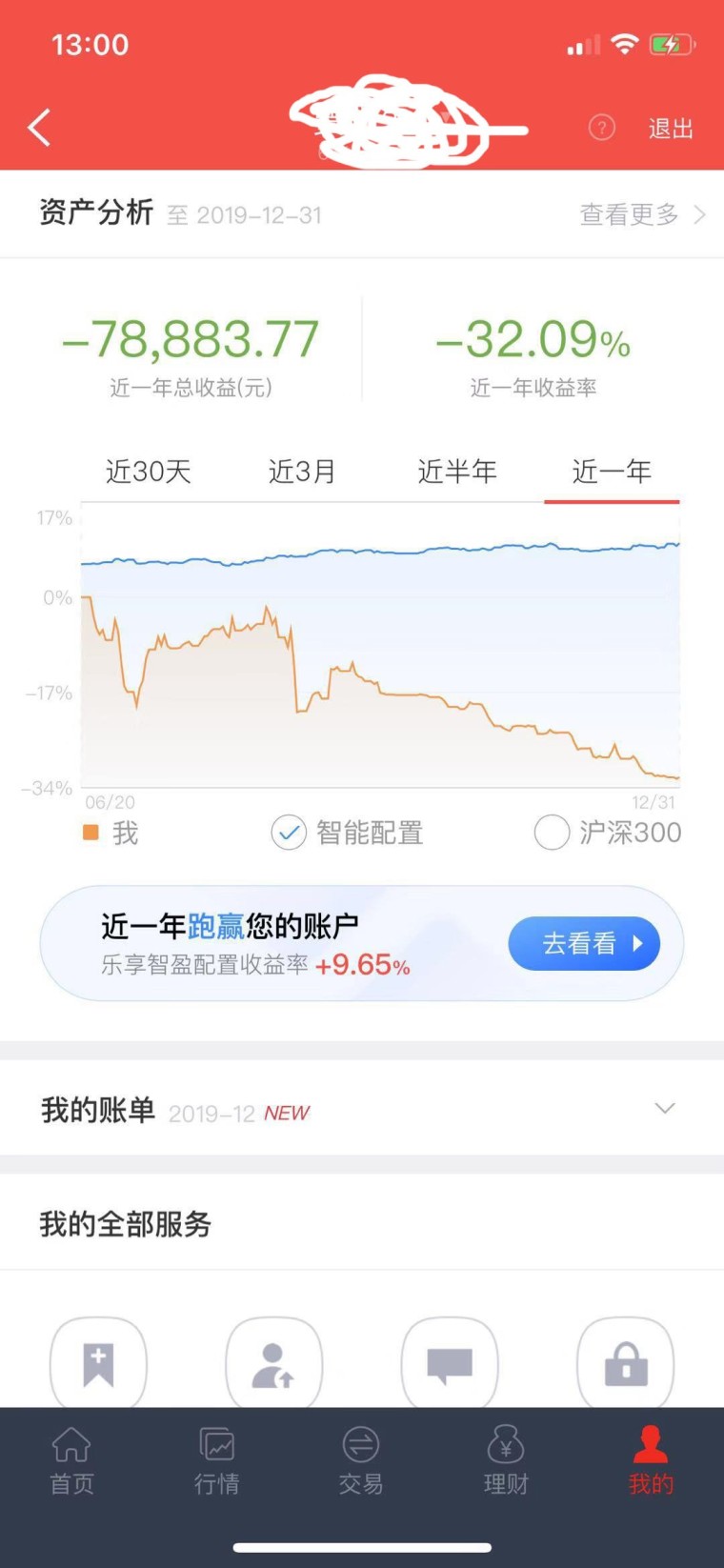 2020年gdp翻一倍 股市_股市牛图片(2)