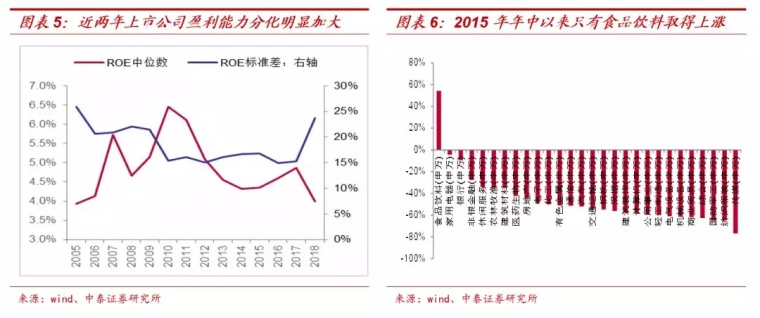 饮料占gdp_美国的GDP结构分析(2)