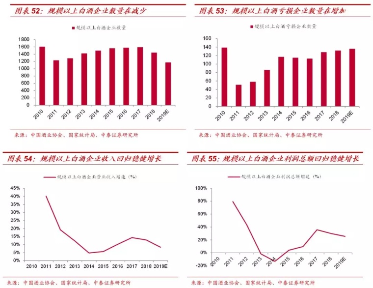 白酒占中国gdp多少_表情 占中国GDP三分之一的数字经济是什么 表情(3)