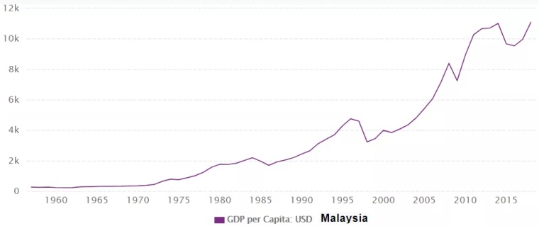 近十年来我国gdp年均增长率_广西 大开放带来 黄金十年(3)