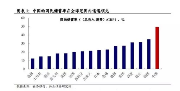 中国财政支出行政支出占GDP70%_社区管理费用和政府行政支出应该适度削减(3)