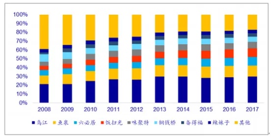 涪陵人口数据_涪陵大数据局(2)