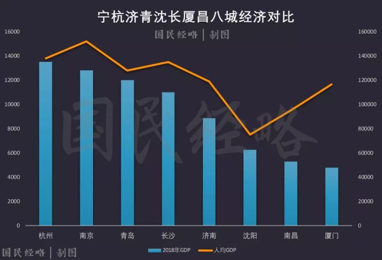 长沙经济区人均gdp_2015 2019年长沙市地区生产总值 产业结构及人均GDP(3)