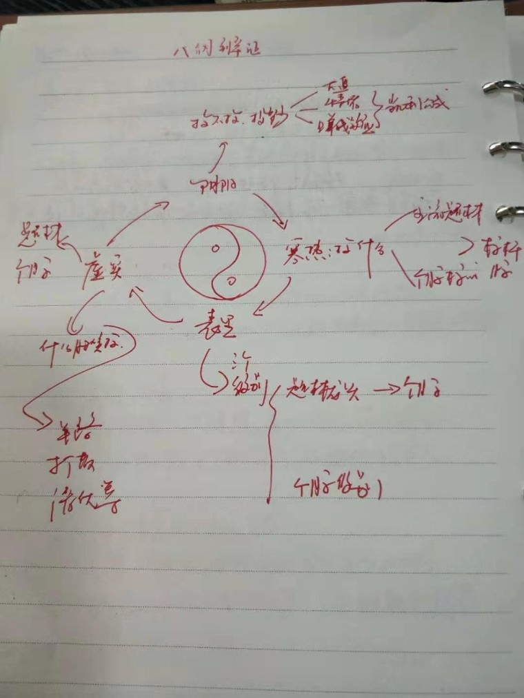 情绪周期和赚亏钱效应真正体会到了在实战中的运用,同时也进一步理解