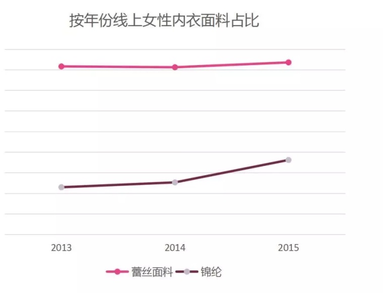 内衣行业概述_内衣美女