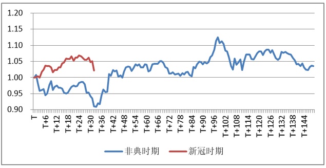 疫情下如何发展gdp_疫情下的gdp分析图(2)