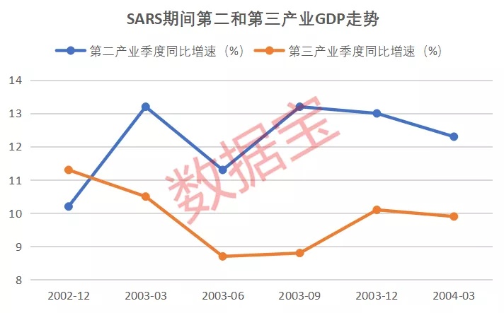 股票走势对gdp的影响_中国经济趋势怎样 对股市有何影响(3)