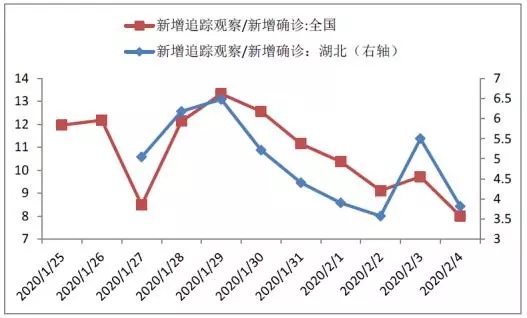 疫情追踪人口_疫情防控手抄报(3)