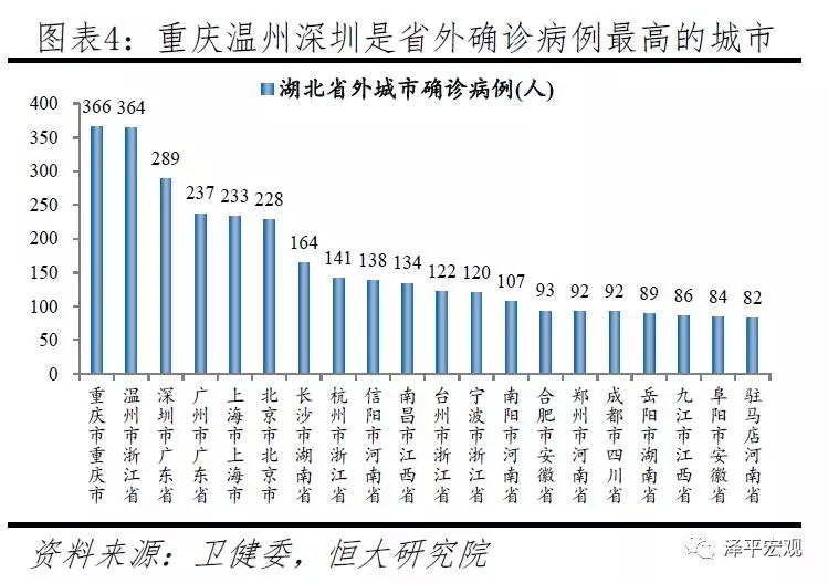 重庆流动人口_来渝外地人 10个当中6个是四川人(3)