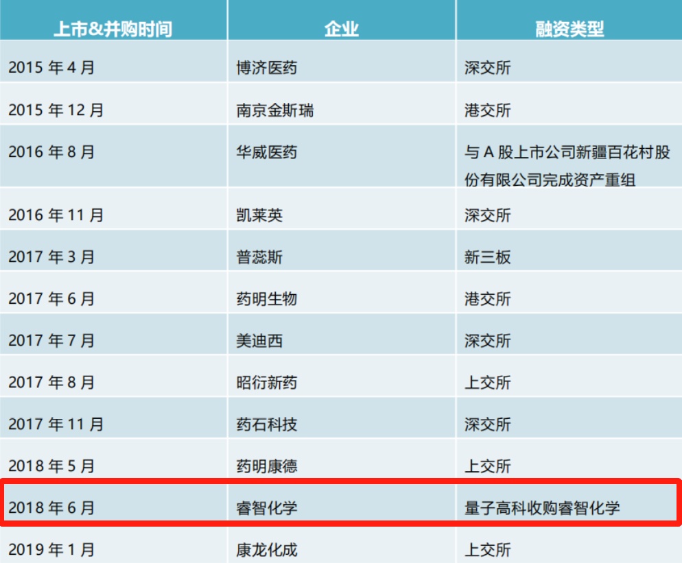 疫情下微生態產業新拐點,巨頭量子生物浮出水面