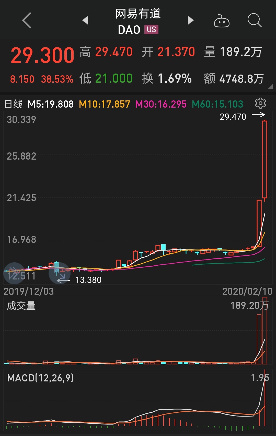 股市笑谈_ sz300770_ 淘股吧