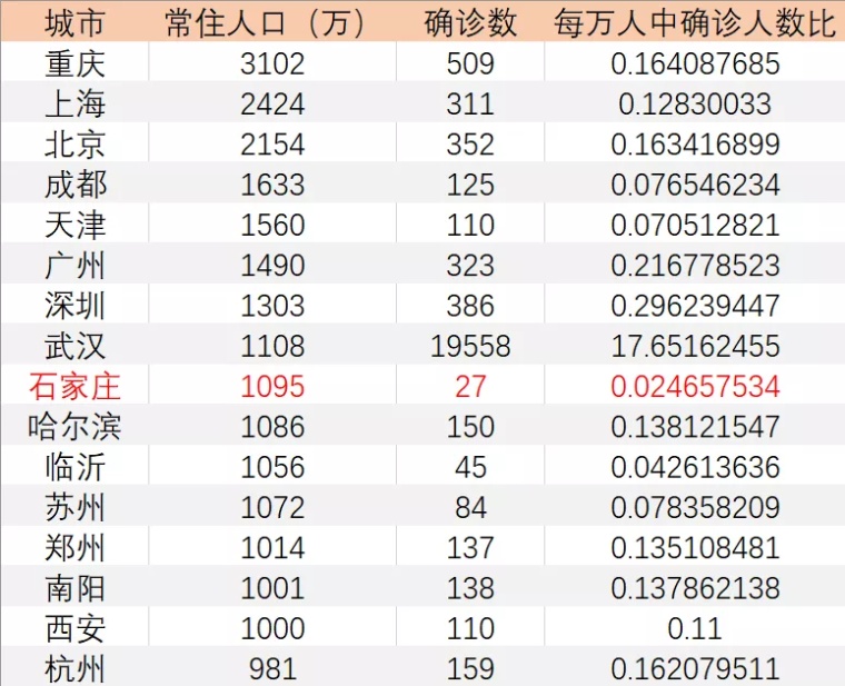 千万人口防疫_防疫手抄报