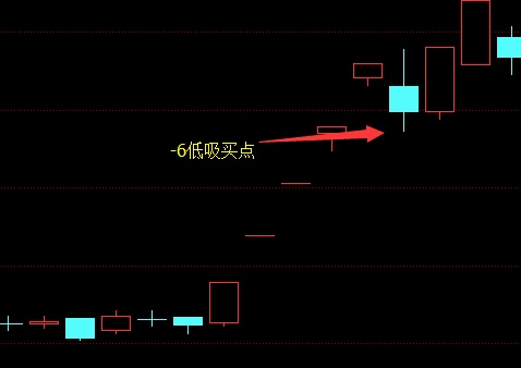 最高板和弱转强
