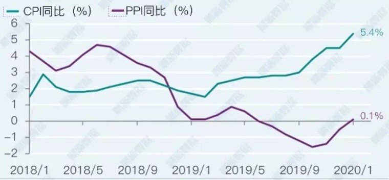 为什么gdp上升成本不变_维持利率在1 不变 上调下半年通胀 GDP预期(3)