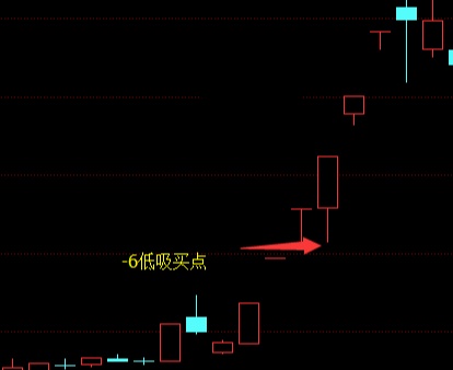 最高板和弱转强