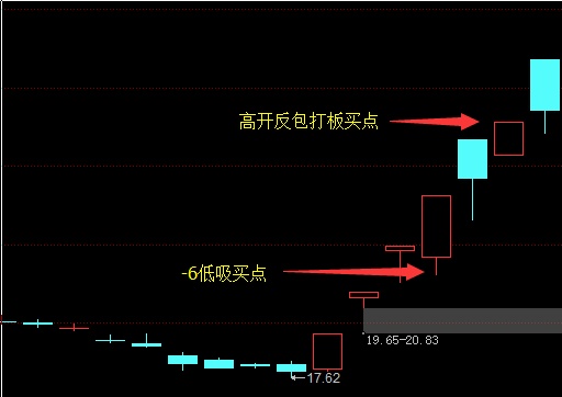 最高板和弱转强