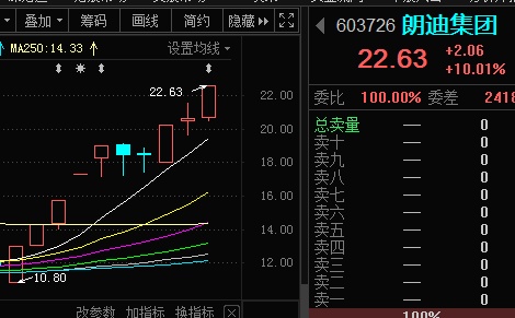 消毒液洗手液龙头赞宇科技(002637)洗盘完毕,即将拉升!