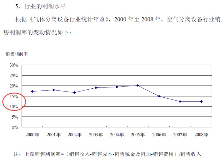 出售股票不算GDP_股票头像(3)