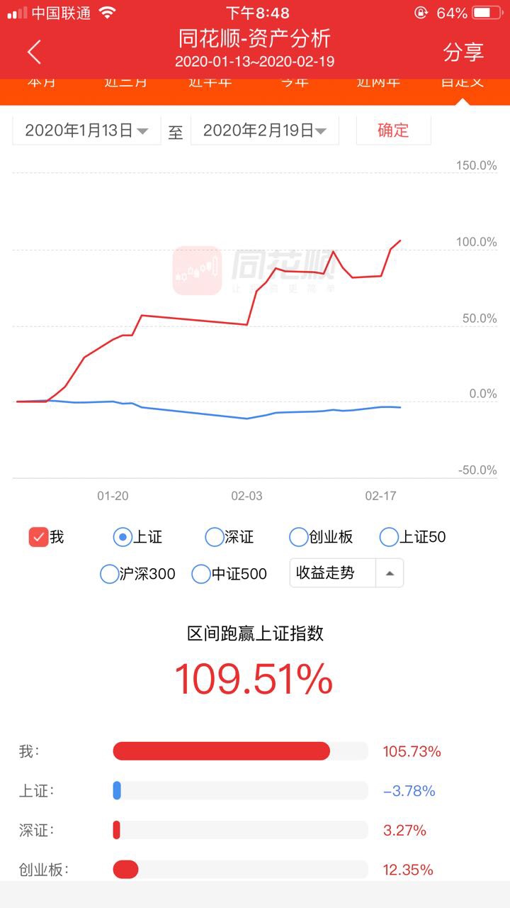 什么时候才能有收益 k7du844h2799.jpg_760w.png