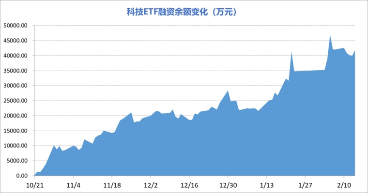 芯片龙头etf值得投资吗 v4nx1psqfqr7.png_760w.png
