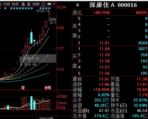 怎么骑上低价妖股,开往春天的地铁_尖刀解牛_ sz002160