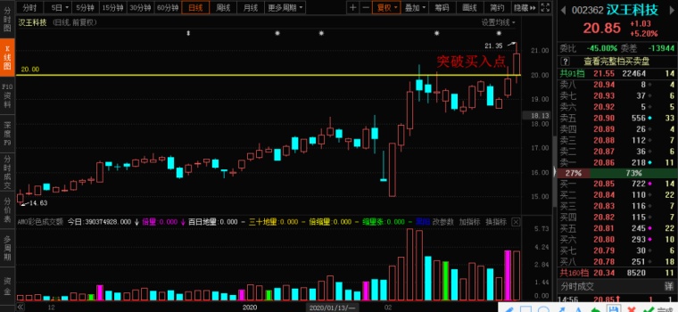 汉王科技股票，探索科技与股市的双重魅力