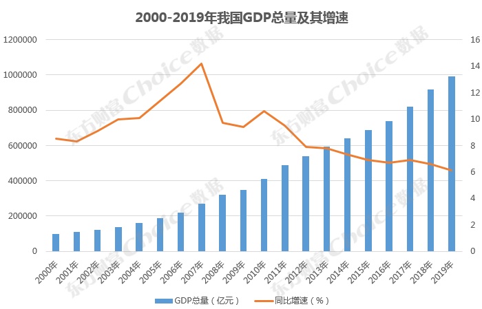 2020年经济总量翻一番_2020年经济总量(3)