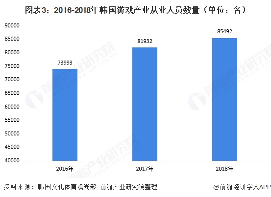 韩国疫情有多少人口_韩国有多少个女团组合(3)