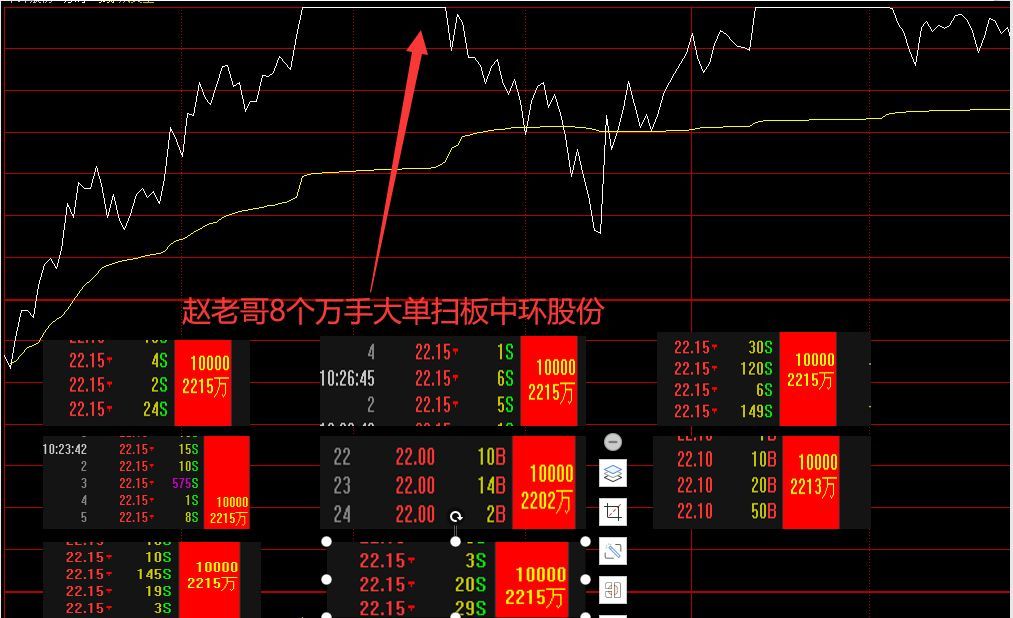 炸裂徐曉一天帶走四千萬趙老哥十億資金上榜