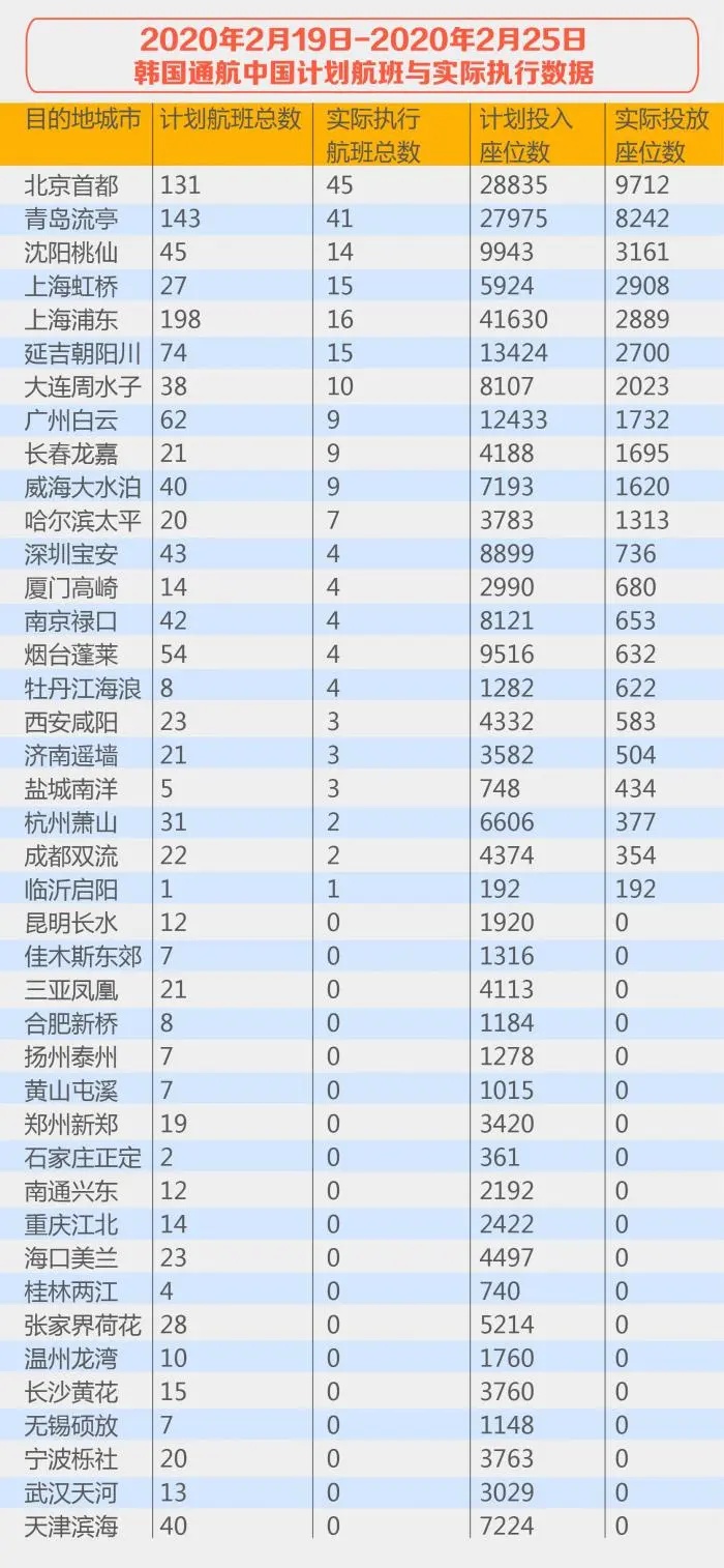 日本韩国人口数量_韩国日本风俗眉娘(3)