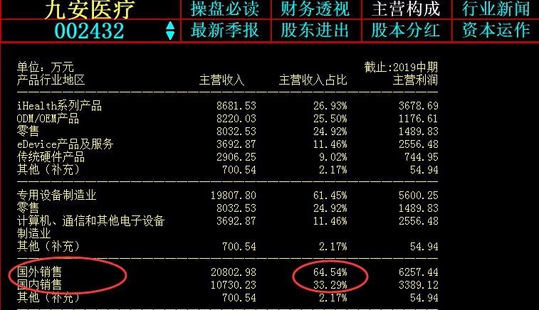 欧美国家医疗收入占gdp占比_财政收入占gdp的比重(3)