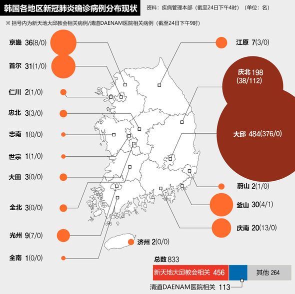 韩国城市人口数量_韩国人口(3)